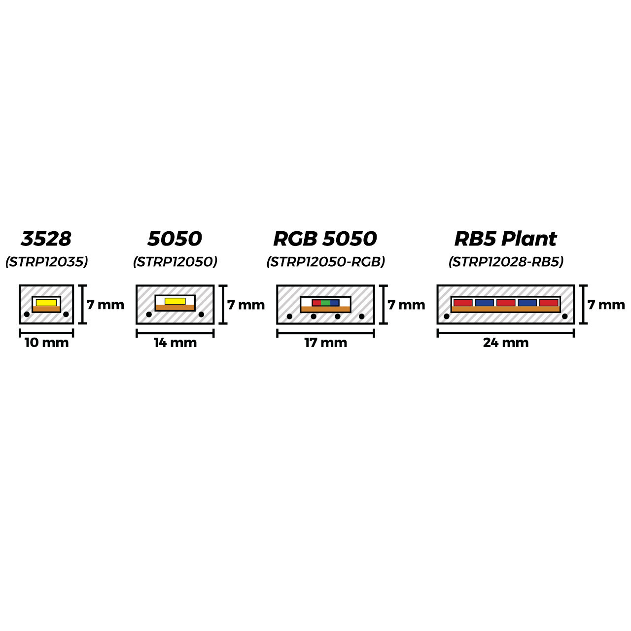 LED Strip Grow Light - 120 Volt - High Output (SMD-5050) - 148 Feet