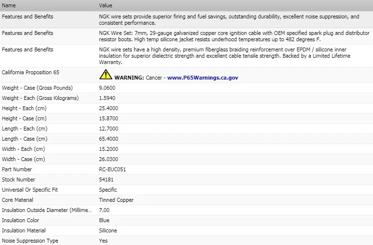 Juego de cables de encendido NGK para Mercedes-Benz 400SE 1992 V8-4,2 L Foto 3 de 4