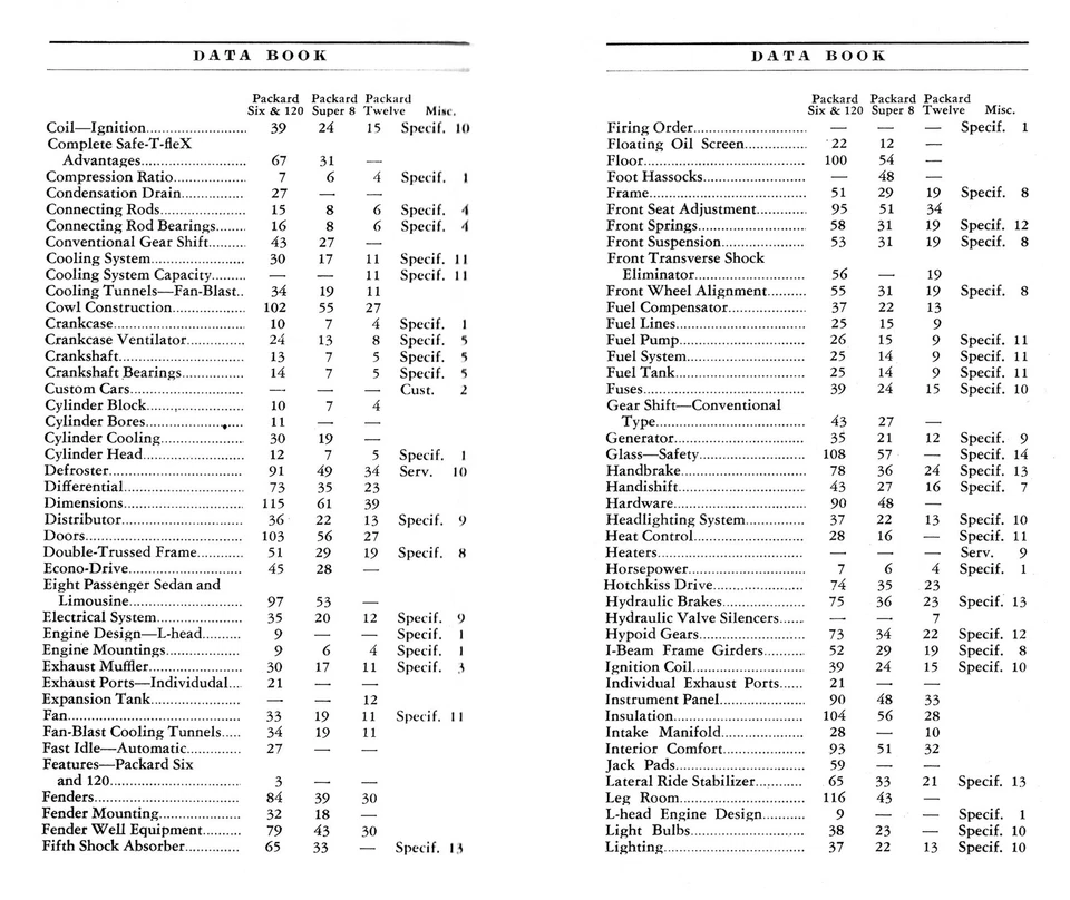 Libro de datos Packard 1939 original - opciones de datos especificaciones accesorios Foto 3 de 4