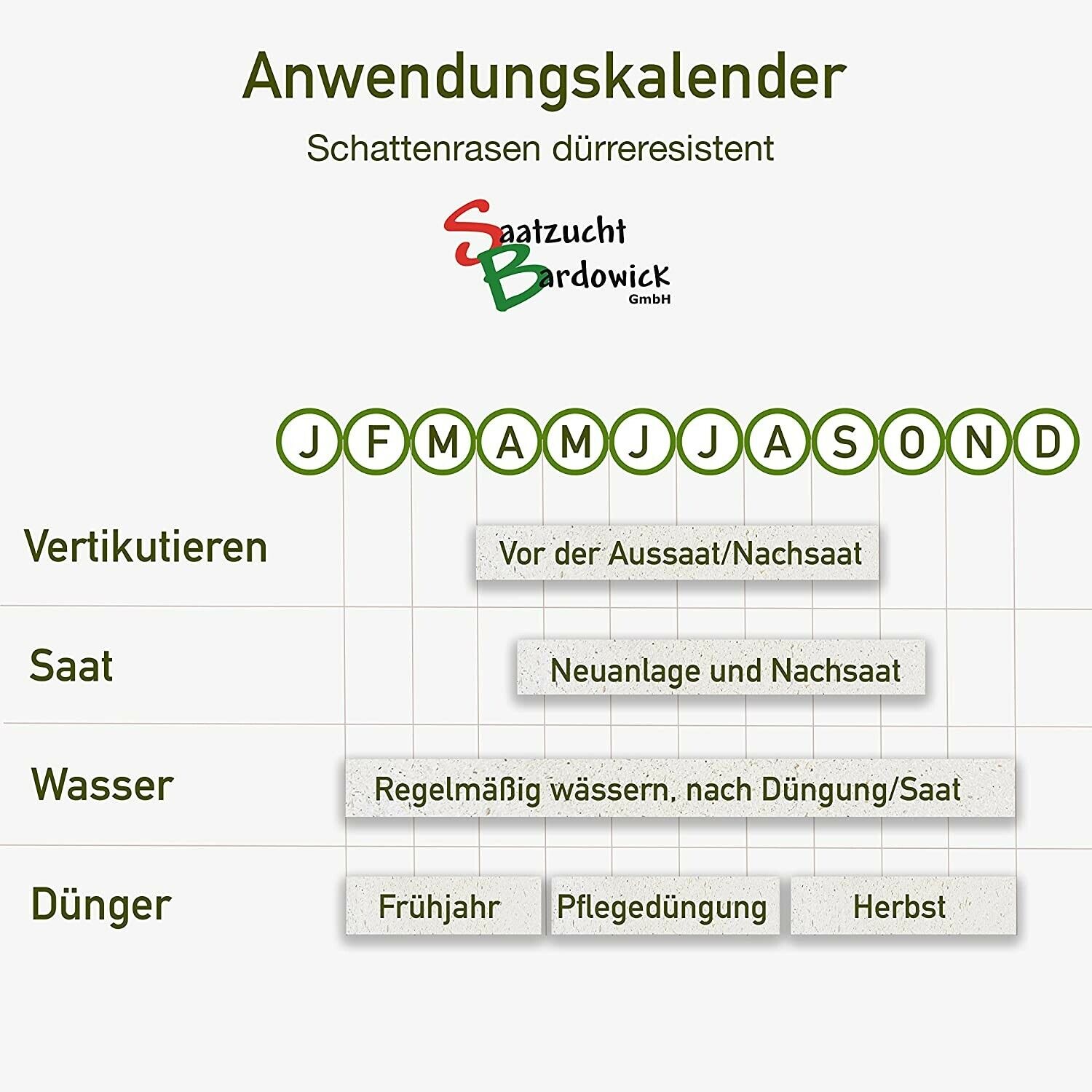 10kg Rasensamen Berliner Tiergarten Rasen Grassamen Zierrasen Rasensaat Grasgrün