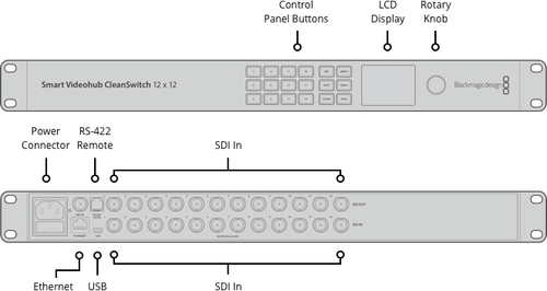 Blackmagic Smart Videohub CleanSwitch 12x12 - Afbeelding 3 van 3