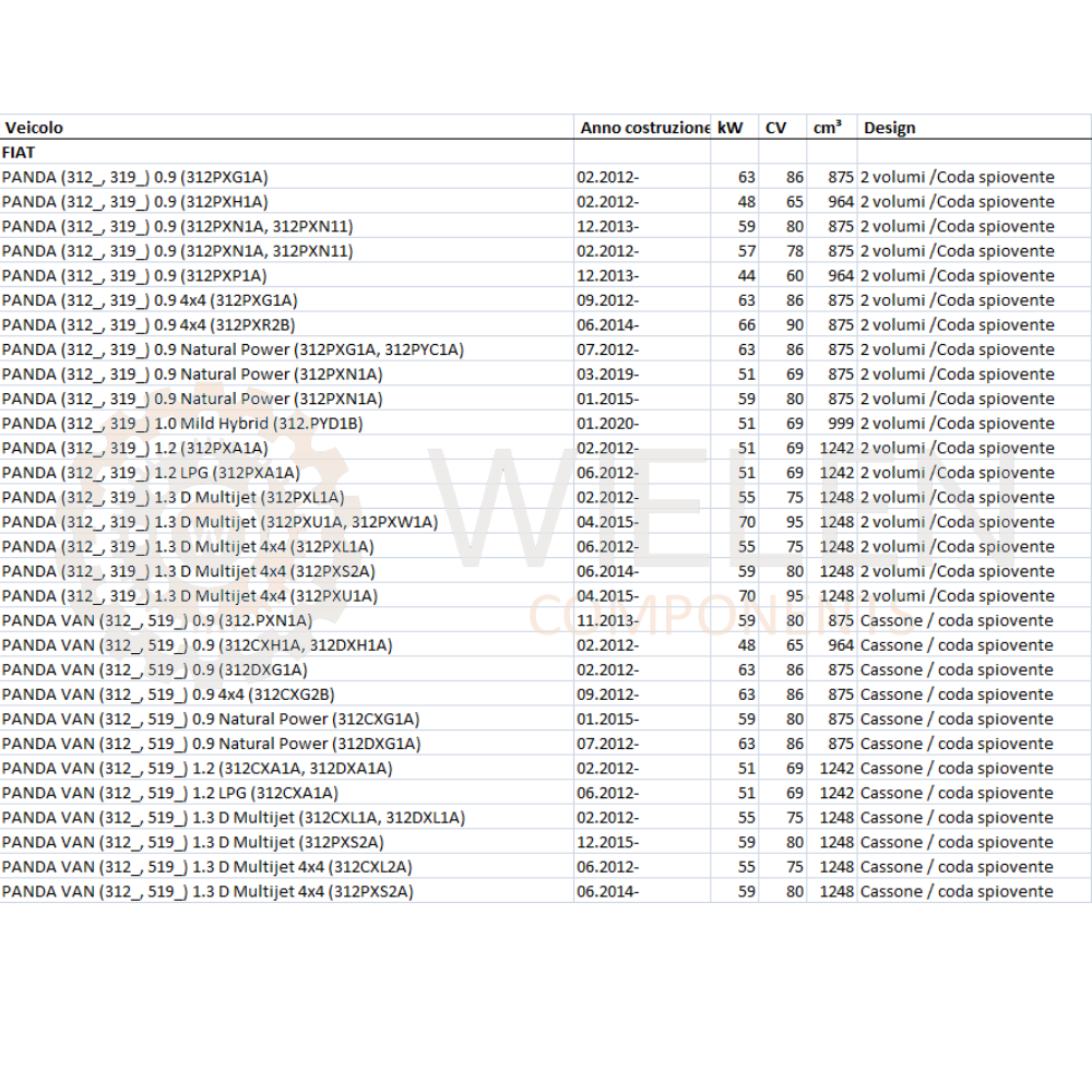 Tirante Blocco Arresto Porta Anteriore Per Fiat Panda Dal 2012 - Compatibile OEM 52022102, Nero - Foto 3