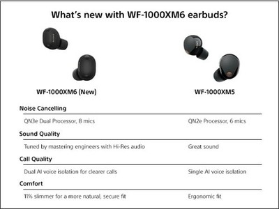 SONY WF1000XM6/S Headphones | eBay