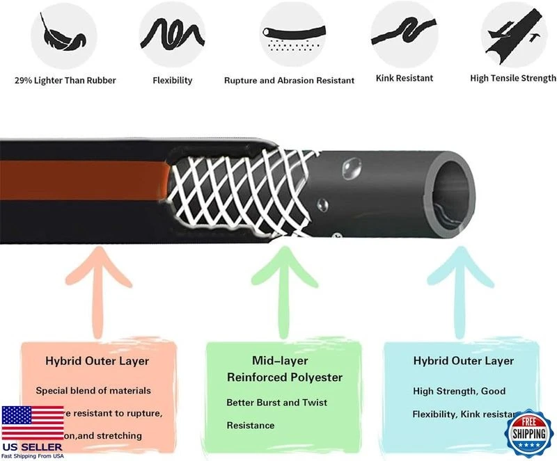 Mangueira de jardim resistente Giraffe Tools 50 pés - 5/8", sem dobra, flexível, à prova de vazamentos - Imagem 4 de 4