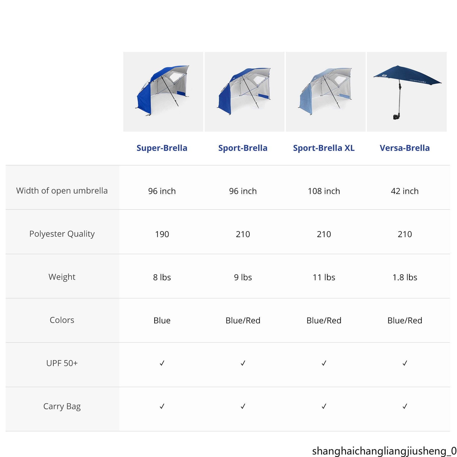8ft Blue SPF 50+ Sun Canopy Umbrella Beach Sports Rain Shelter
