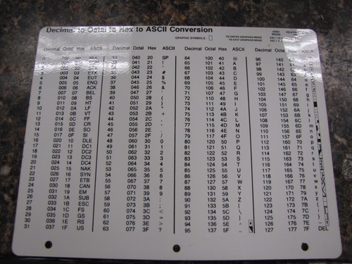 Zenith Heath Data System SUPERCALC Instrukcje obsługi i dyski oprogramowania 5,25" 1981-1982 - Zdjęcie 6 z 14