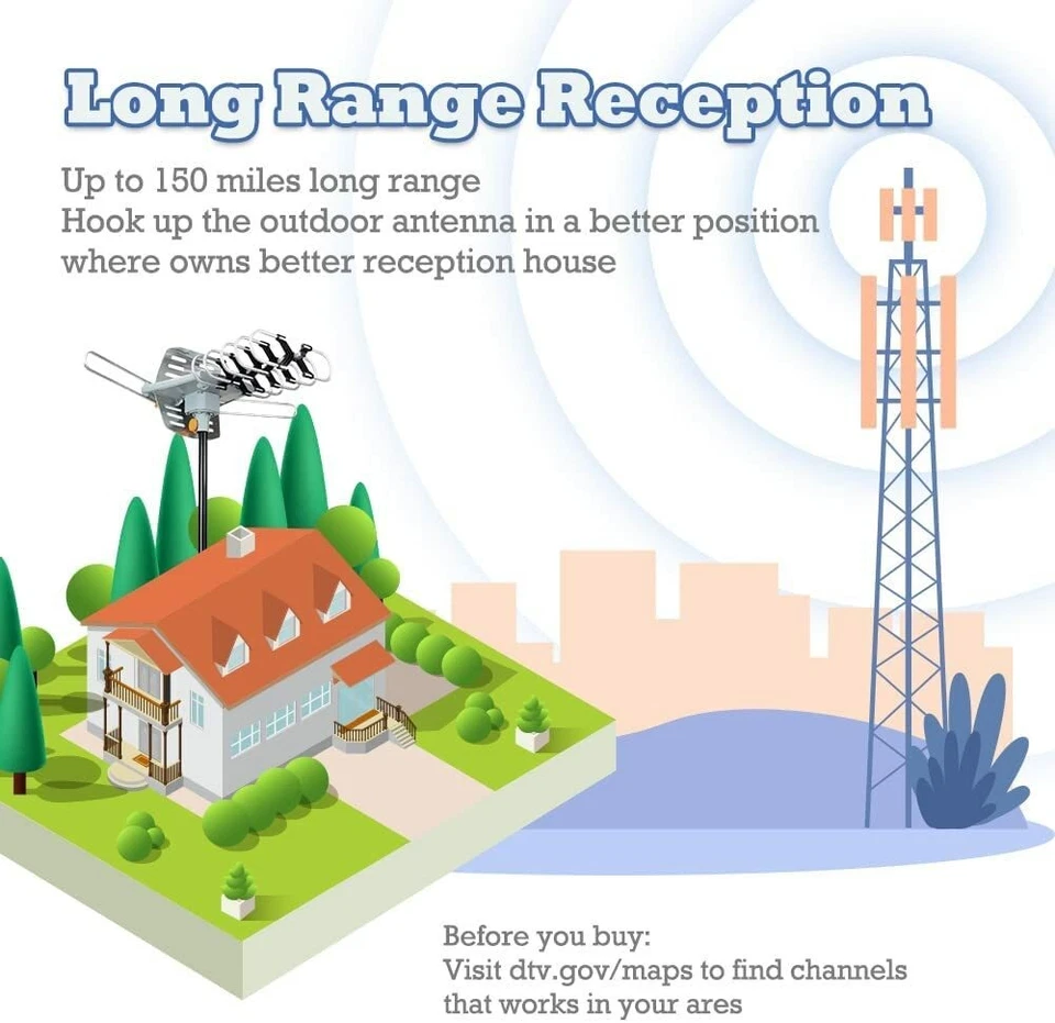 Antena de TV Exterior Amplificada Digital HDTV 1080P 4K UHF VHF 200 Millas con Soporte Foto 3 de 4