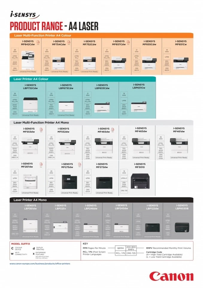 4549292188202 Multifunctional device MF651CW 5158C009 CANON - Image 3 of 3