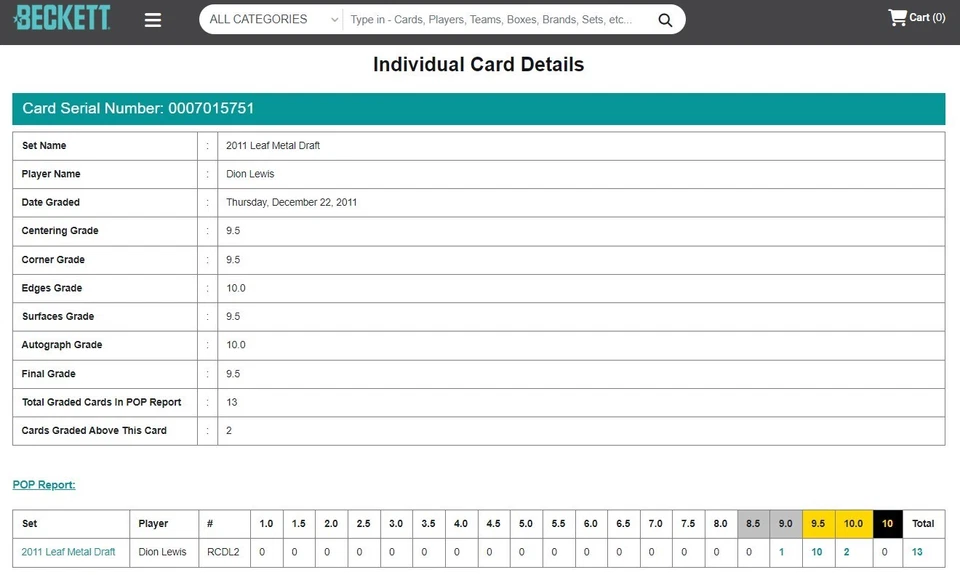 2011 Leaf Metal Draft #RCDL2 Dion Lewis RC Rookie Autograph BGS 9.5 / 10 POP 10 - Image 3 of 4