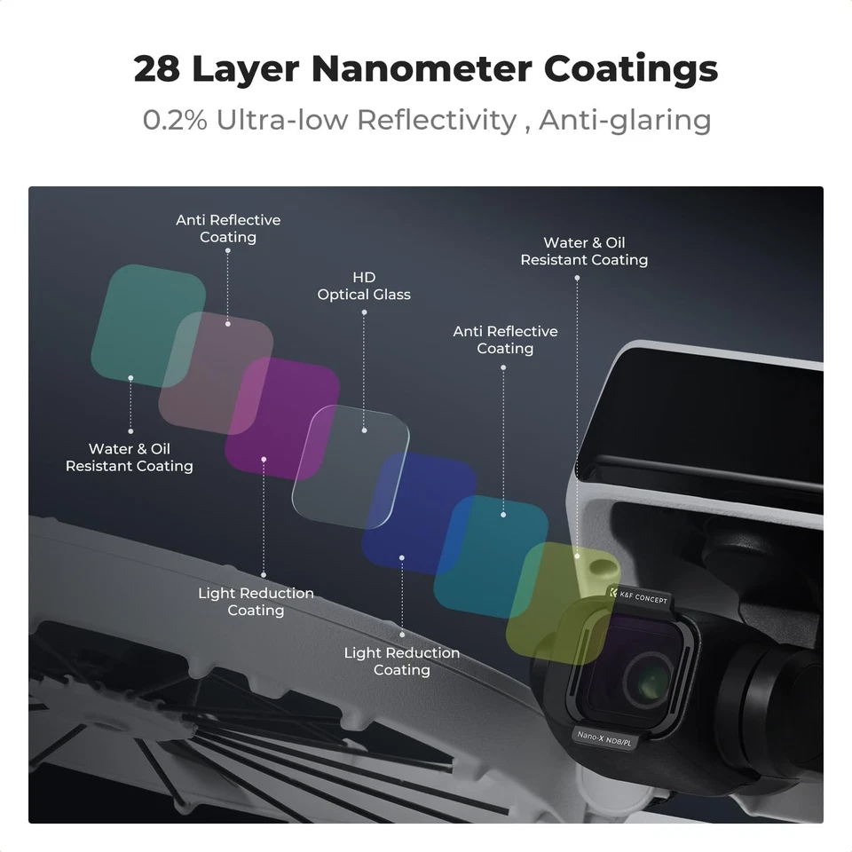 K&F Concept 4pack ND8&PL, ND16&PL, ND32&PL, ND64&PL 2in1 Filter Kit for DJI Flip - Image 4 of 4
