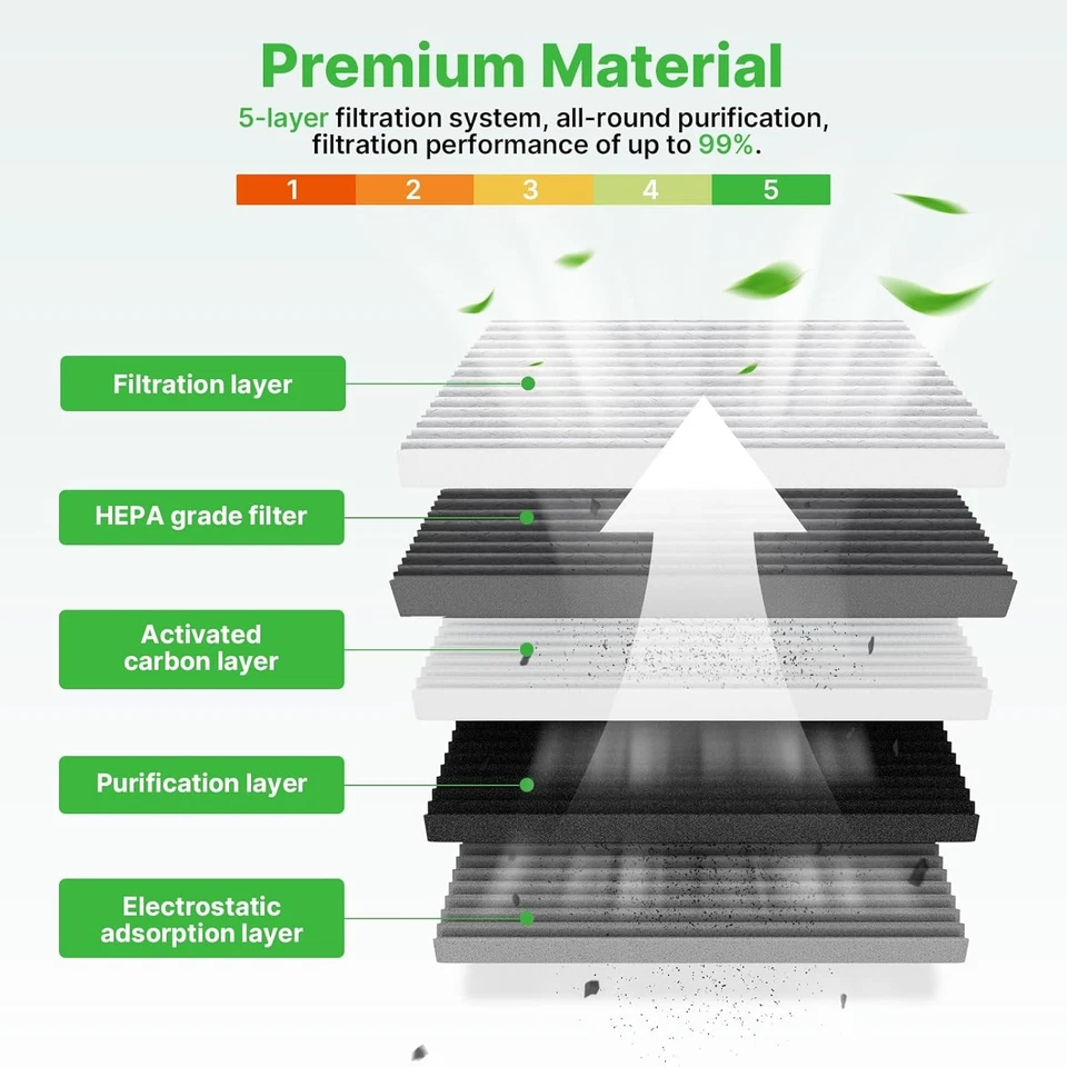 Engine+Cabin Air Filters Fit for Honda Accord (Gas Only, L4 1.5L) 2018 2019 2020 - Image 2 of 4