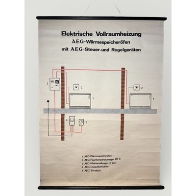 Großes Vintage Lehrstoff Poster - Deutsch - Elektroheizung AEG