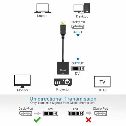 Displayport DP to HDMI VGA DVI Male Female Display Port Converter Adapter Cable - Picture 48 of 120