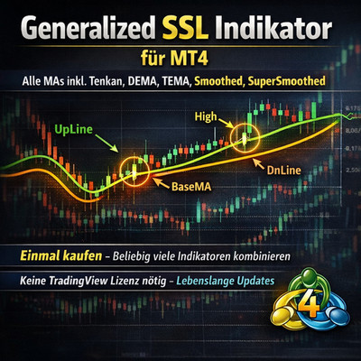 NEW!!!   Generalized SSL Indikator für MetaTrader 4   All important MA