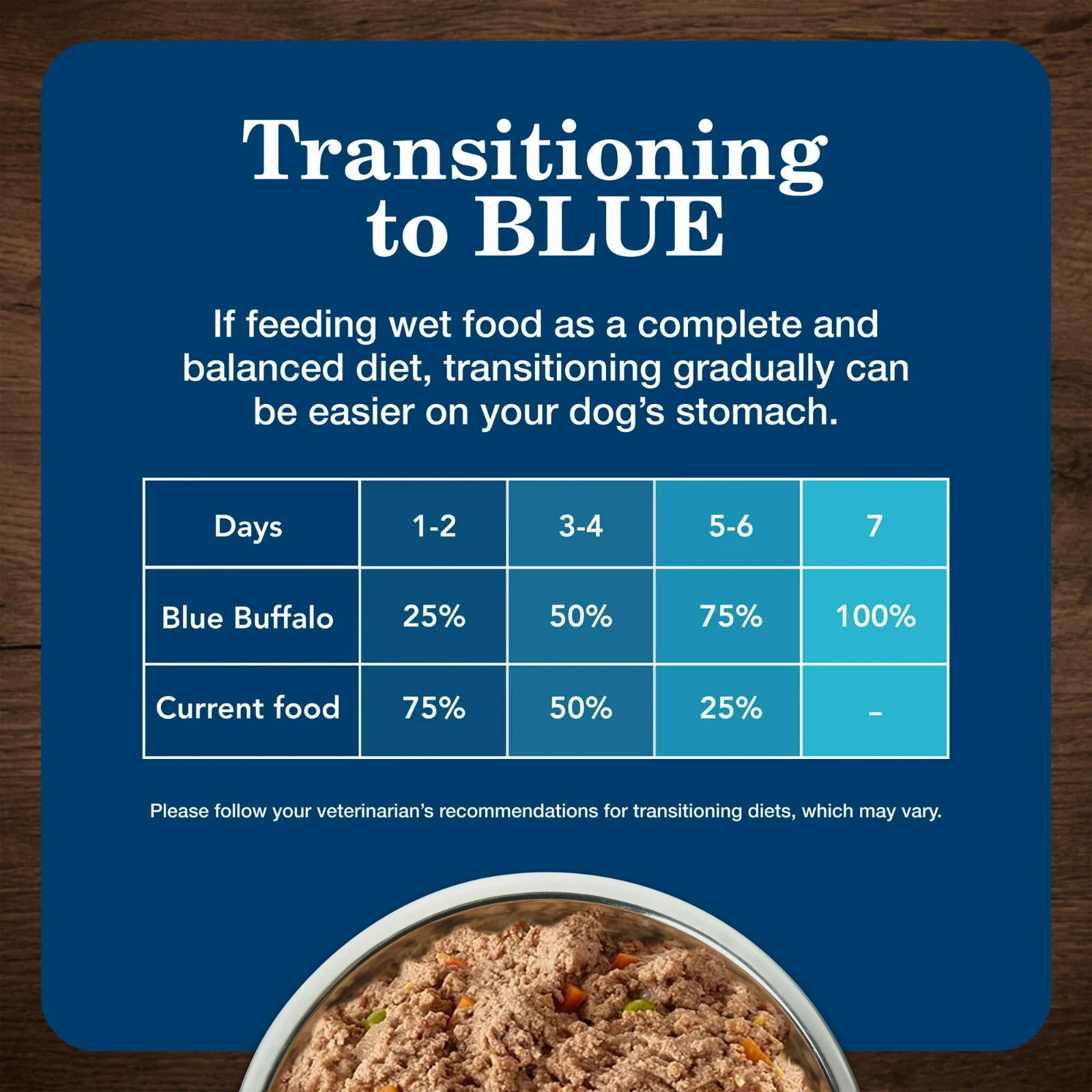4 pack Blue Buffalo Homestyle Recipe Lamb Dinner Adult Wet Dog Food 12.5oz. Can