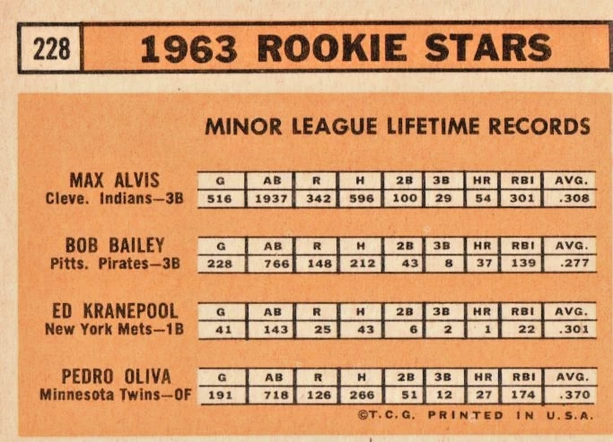 1963 Topps Baseball - Alvis/Bailey/Kranepool/Oliva #228 [NOVATO] Limpo! - Imagem 2 de 2