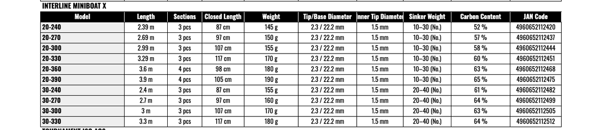 Daiwa Interline Miniboat X 20-360 Boat Saltwater Fishing Rod
