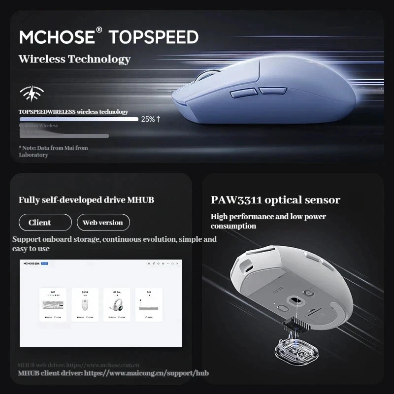 MCHOSE G3 V2 Lightweight E-Sports Gaming Mouse, Wireless Bluetooth 2.4G, 800mAh - Image 4 of 4