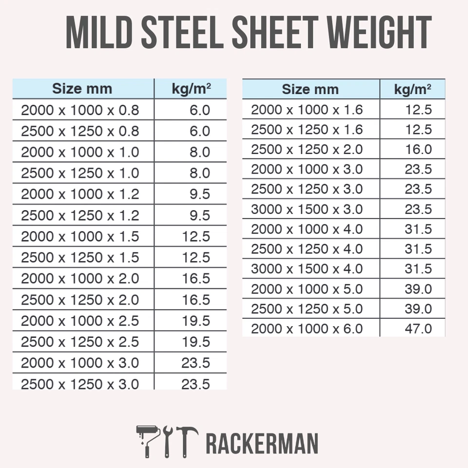 Mild Steel Sheet Metal Square Plate Panel S275 2m x 1m 2500x1250mm 3m x 1.5m - Image 3 of 4