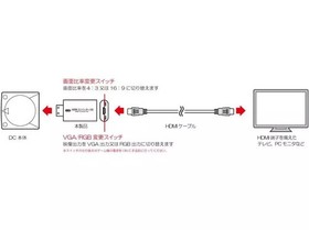 Dreamcast Hard HDMI Converter V2