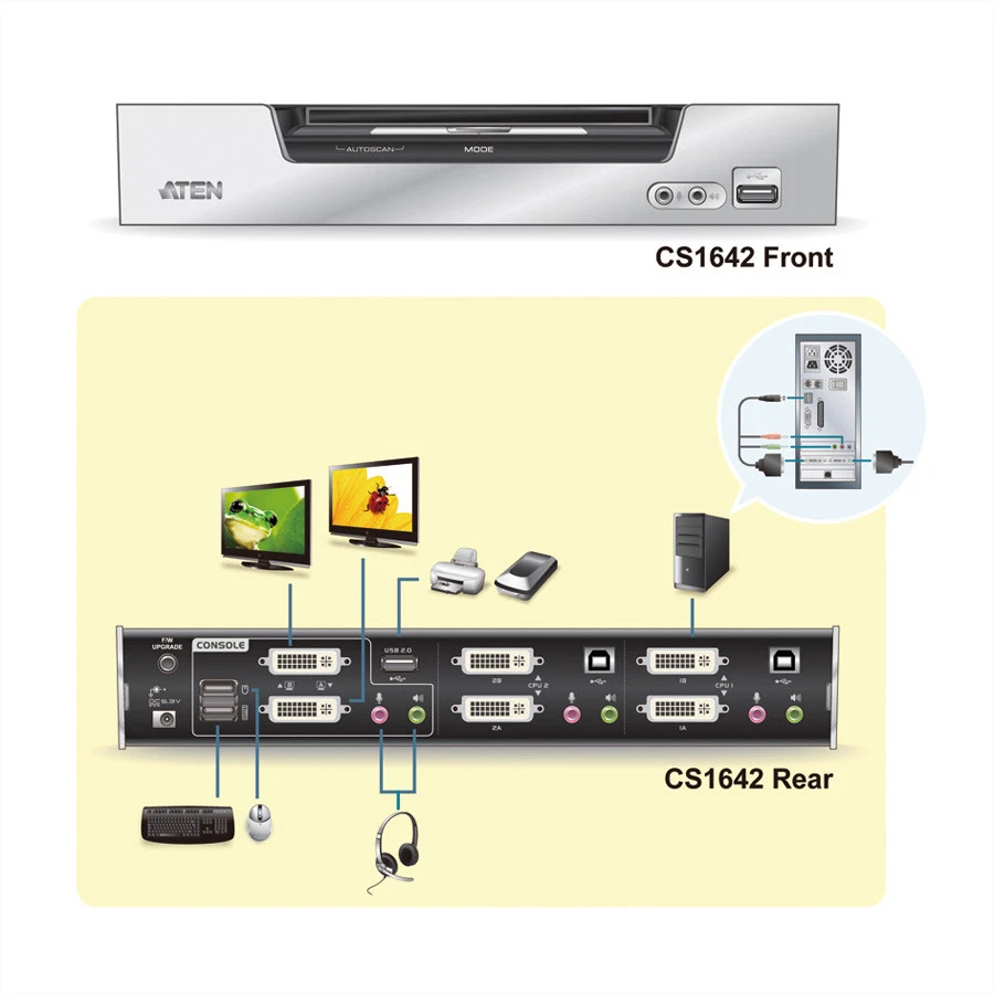 ATEN CS1642A KVM Switch Dual-View DVI, USB, Audio, 2 Ports - Bild 4 von 4
