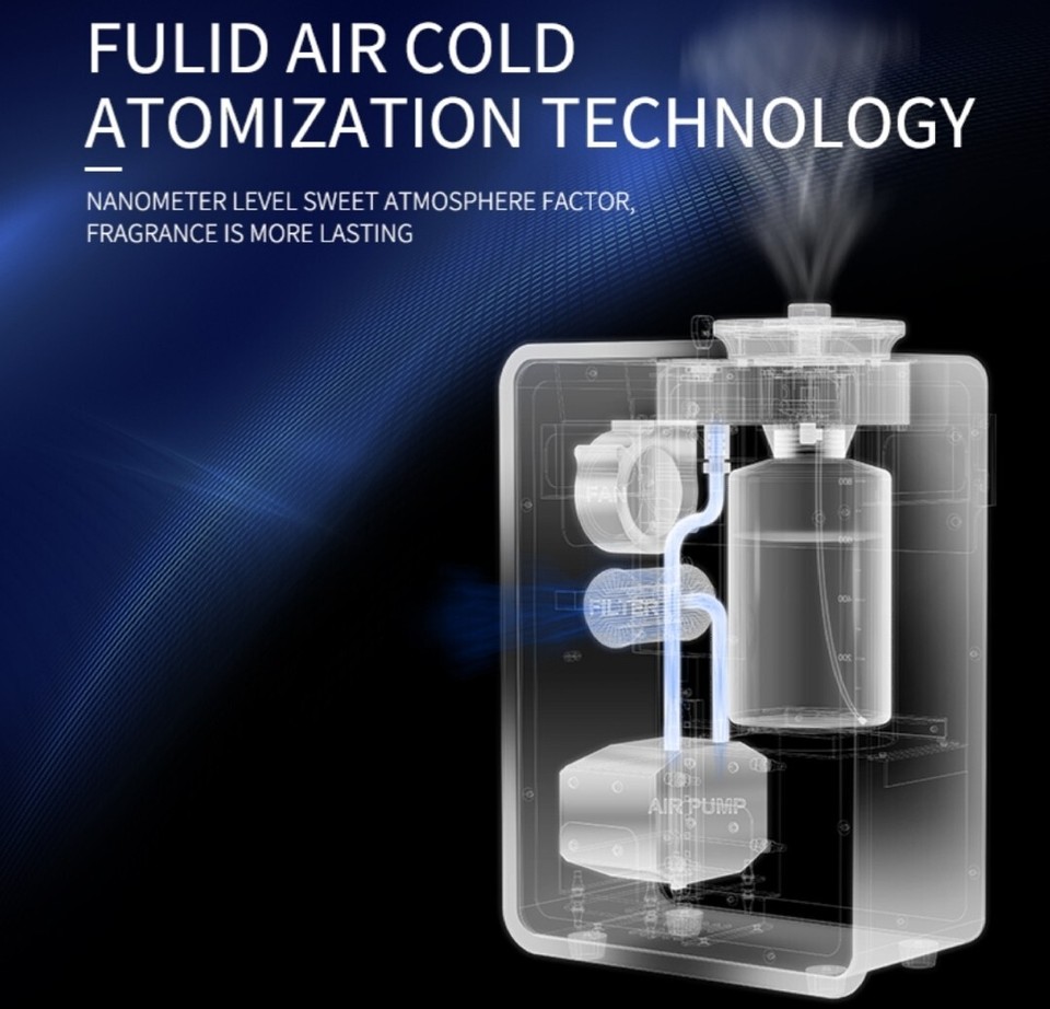 Diffuseur De Parfum HVAC 1200ml Oginni - App Contrôlée Pour Maison/Bureau 6500ft²