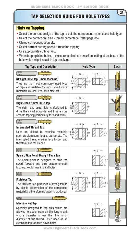 ENGINEERS Black Book - 3rd Edition (INCH) Handbook Edition - Image 4 of 4