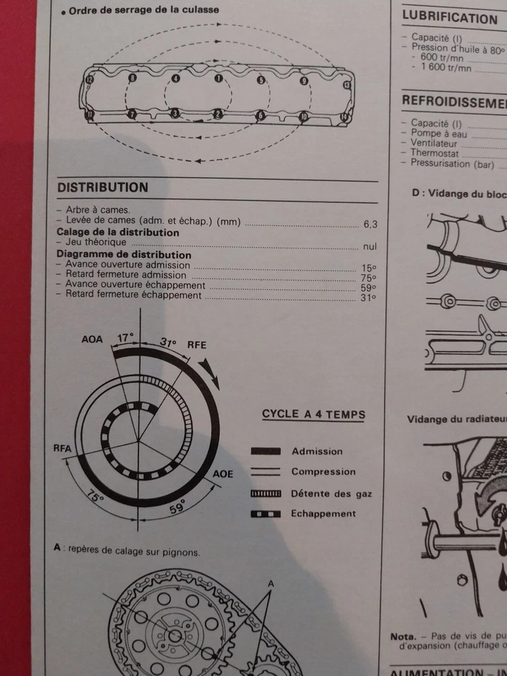 Jeep Cherokee 4.0 Limited fiche technique Regla tech 4 pages 1990 - Photo 3/3