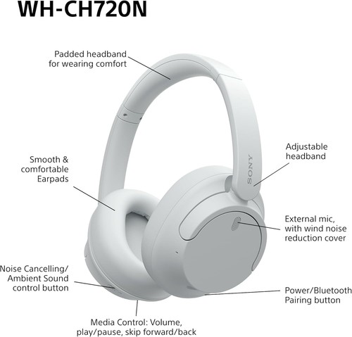 Sony WH-CH720N Wireless Over-Ear Noise Cancelling Headphones White Brand New - Picture 9 of 10