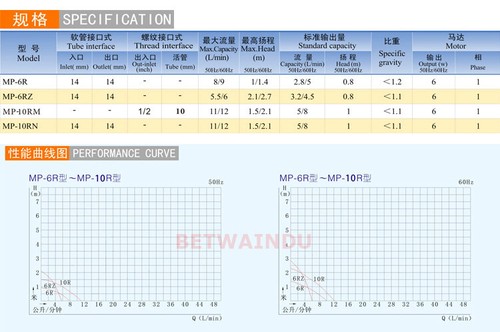 MP-10RN 6W Magnetic Pump 110V/220V-240V Best for Industry Magnetic Drive Pump - Picture 4 of 7