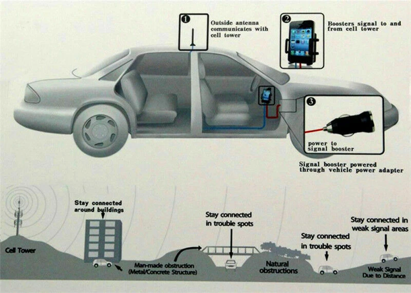 Cell phone WCB-A car signal booster for AT&T mobile service - Image 3 of 3