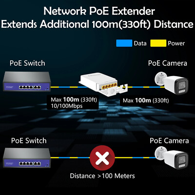 5 Port Gigabit PoE++ Switch - 90W Passthrough, Unmanaged, Extender/Repeater 802.3bt 9 thumbnail image
