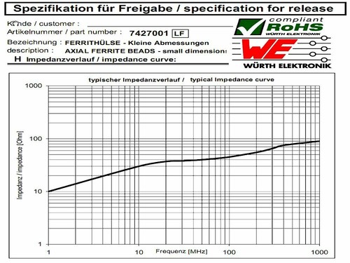 SWR Bridge Ferrite Beads 3 GHz - Zdjęcie 8 z 9