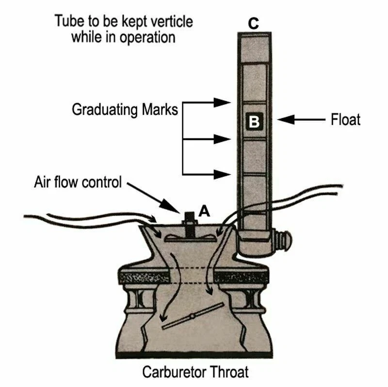 Dual Carb Sync - Uni Syn Carburetor Synchronizer Weber Austin MG Jag Edelbrock - Image 4 of 4