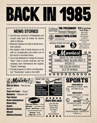 1985 Remember When | POSTER 24 X  18 inch | Birthday Gift,  Newspaper, memories