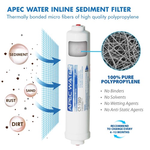 Systems FILTER-SET-CTOP Countertop Reverse Osmosis Replacement Filter Set - Picture 3 of 7