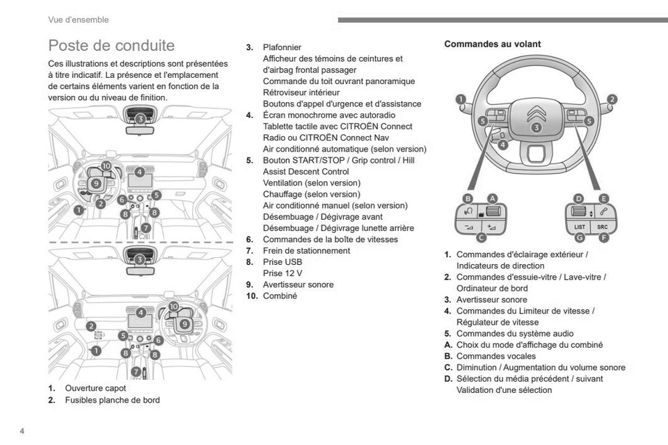 Citroen C3 Aircross 2021 - 2023 lift Notice d'Utilisation Français - Photo 4/4