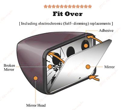 1999-2005 Grand Am & Alero Door Mirror: Decoding DG7 Twin-Post vs