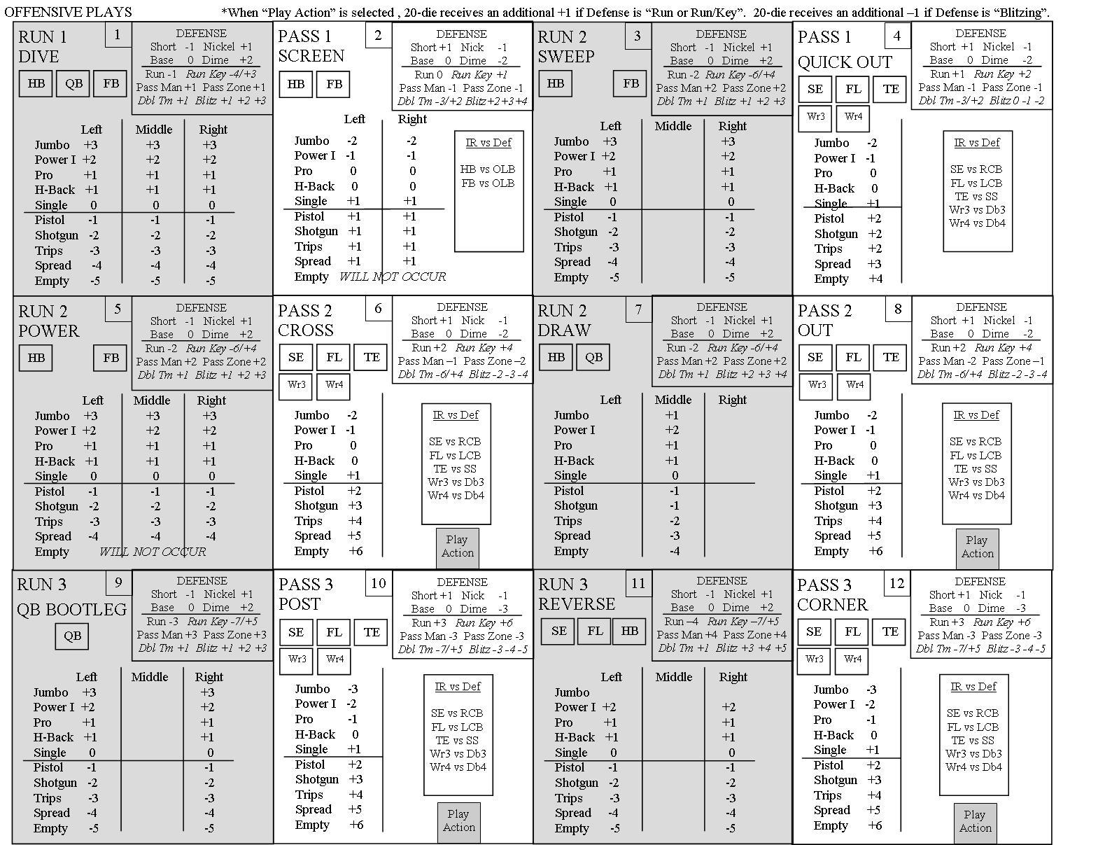 Dice Nutz College Football Tabletop Board Game w/ Great Teams I, 2, 3, 4 Sets eBay