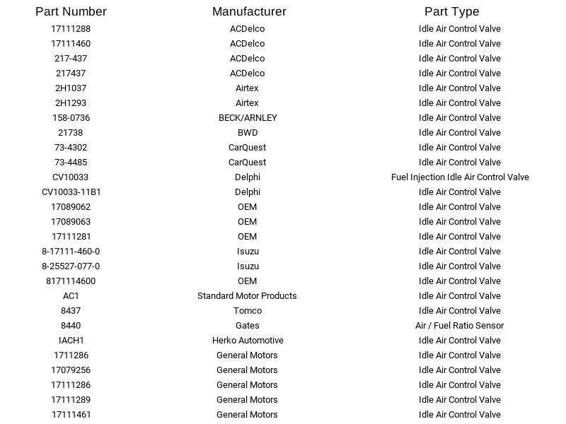 Válvula de control de aire de ralentí Herko IAC1000 para Chevrolet GMC Cadillac Buick 1,8 L 82-97 Foto 4 de 4