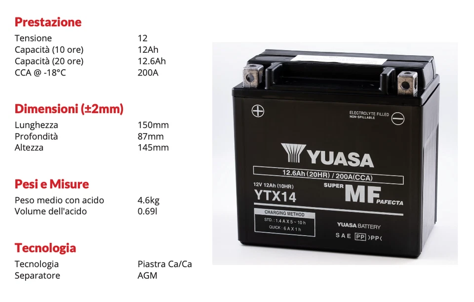 BATTERIA YUASA YTX14-BS AGM 12V 12.6 Ah 200A (150x87x145mm) PRONTA ALL'USO - Immagine 2 di 4