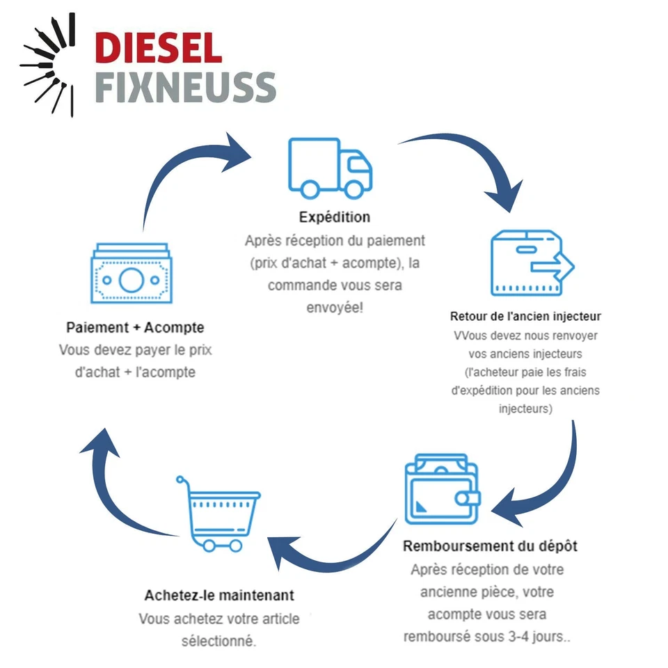 Injecteur 9802448680-9674973080 Citroën Peugeot Ford Volvo 1.6 HDi TDCi - Photo 3/4