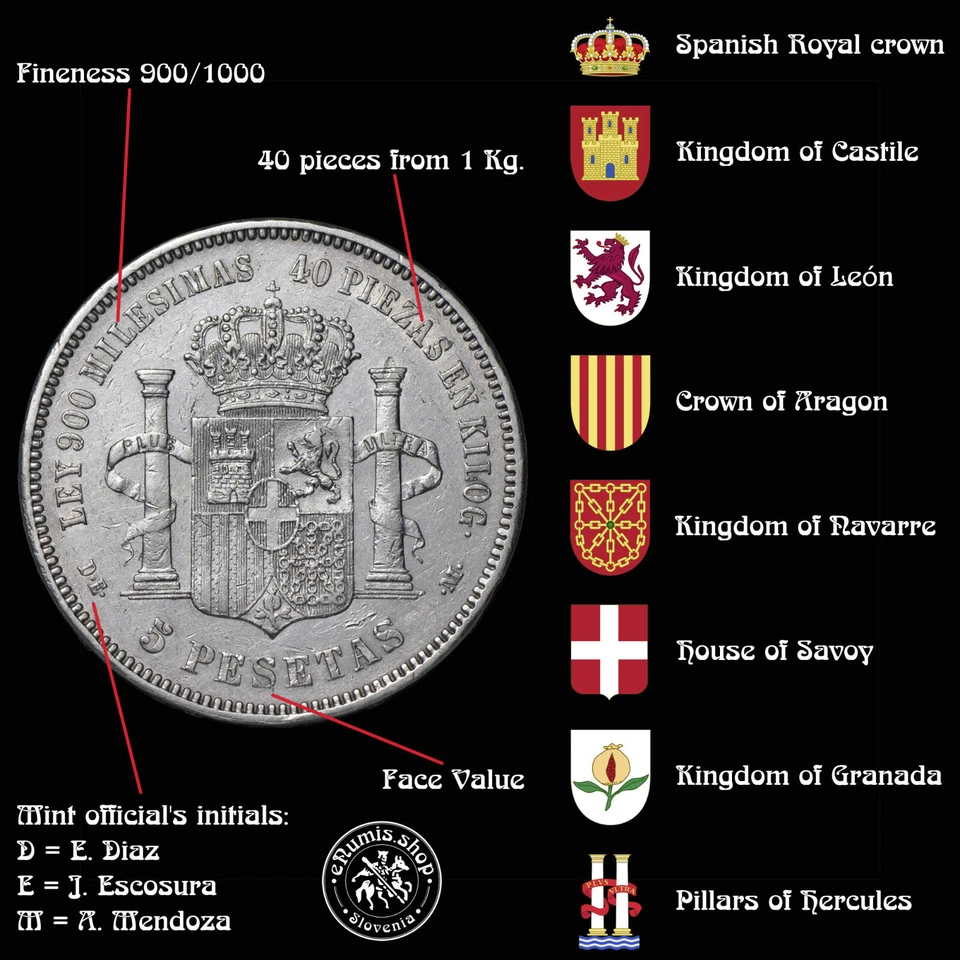 SPAIN, Amadeo I, 5 Pesetas 1871 (1874) DE-M, VF+/aXF - Image 4 of 4