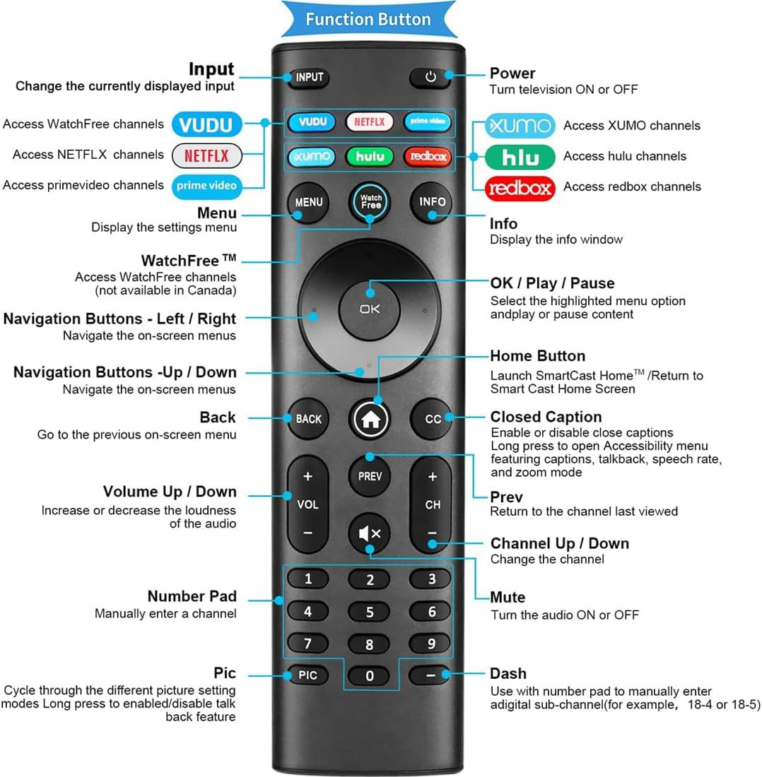XRT140 Universal Remote for VIZIO Smart TVs, D/E/M/P/V/OLED Series Replacement
