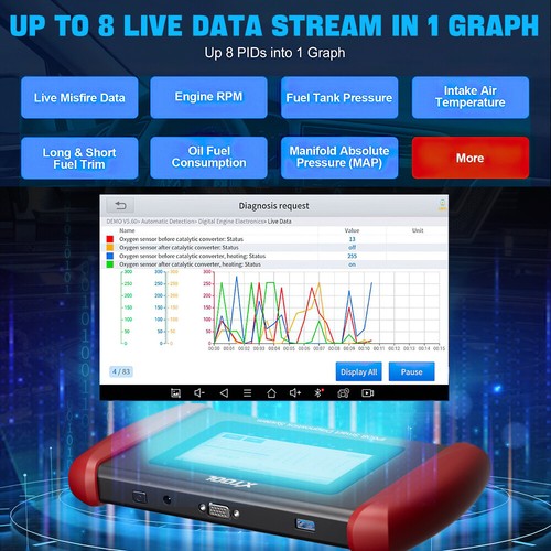 XTOOL IP608 Auto OBD2 Full System Diagnostic Scanner Code Reader CANFD 30+ Reset - Bild 7 von 15