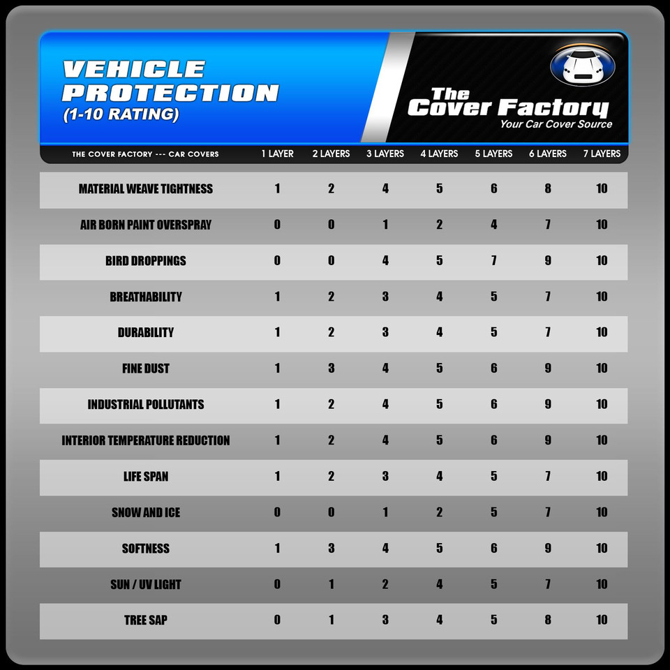 5 Layer Car Cover Breathable Waterproof Layers Outdoor Indoor Fleece Lining Fia1 - Foto 3