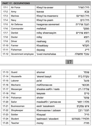 Defense Language Institute DLI HEBREW Text + 668 MP3 Audio on Data CD - Picture 11 of 12