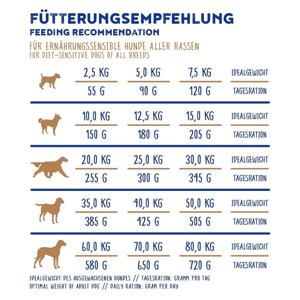 bosch HPC Sensitive Ente  Kartoffel | Hundetrockenfutter für ernährungssensib... - Bild 4 von 4