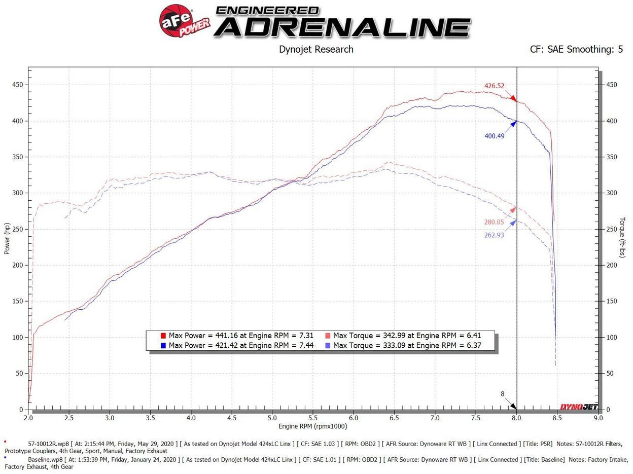 AFE Power Engine Cold Air Intake - Fits Audi R8 14-23 V10-5.2L Track Series Carb