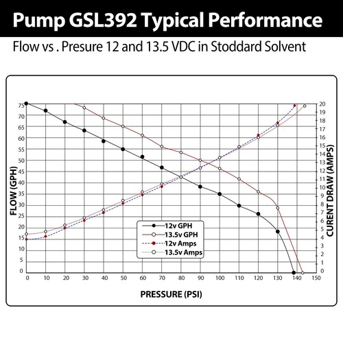 Bomba de combustible de alta presión genuina GSL392 Walbro 255LPH externa en línea 650 HP 80 psi - Imagen 7 de 7